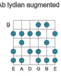 Guitar scale for Ab lydian augmented in position 9